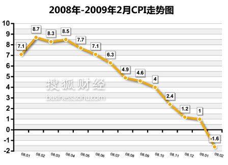 2009,经济数据,GDP