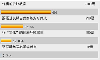<em>淑女速成班</em>,不念也罢-搜狐女人