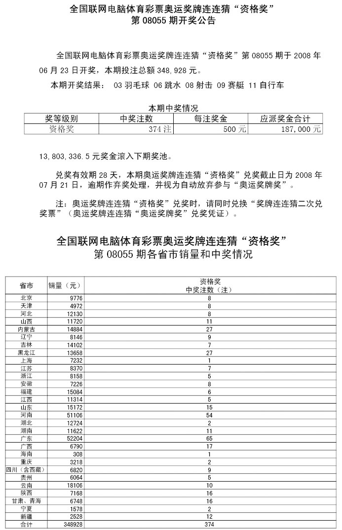 中國體育彩票 奧運獎牌連連猜開獎彩種:足球彩票雙色球3d七樂彩大樂透