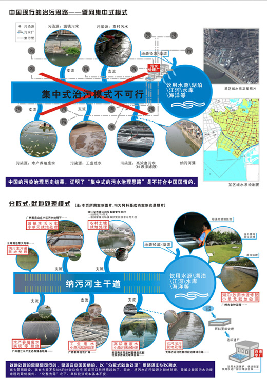 中國水汙染治理解決方案(圖)